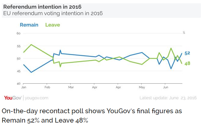 YOUGOV REMAIN