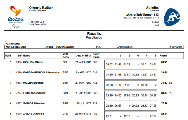 CLUBFINALRESULTS