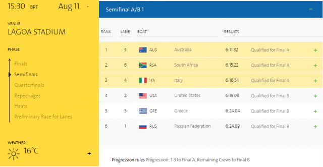 semifinalrowing