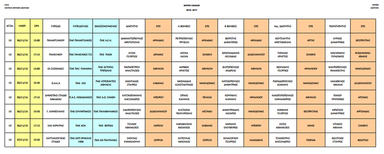 diaititis derby osfp pao