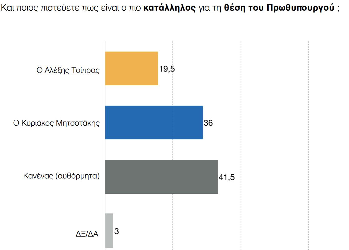 DIMOSKOPISI 2