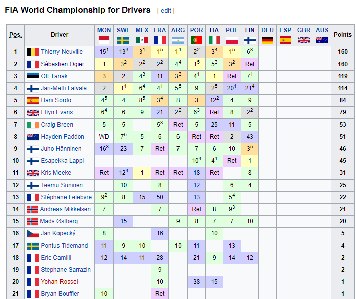 1FIA drivers raly finland