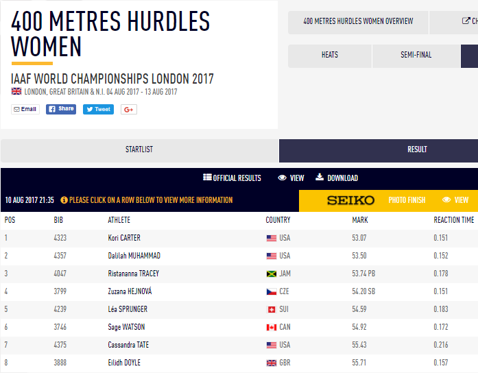 1 400m final hurdles