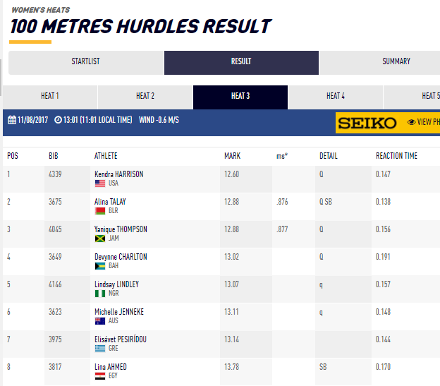 1 100mhurdlespesiridou