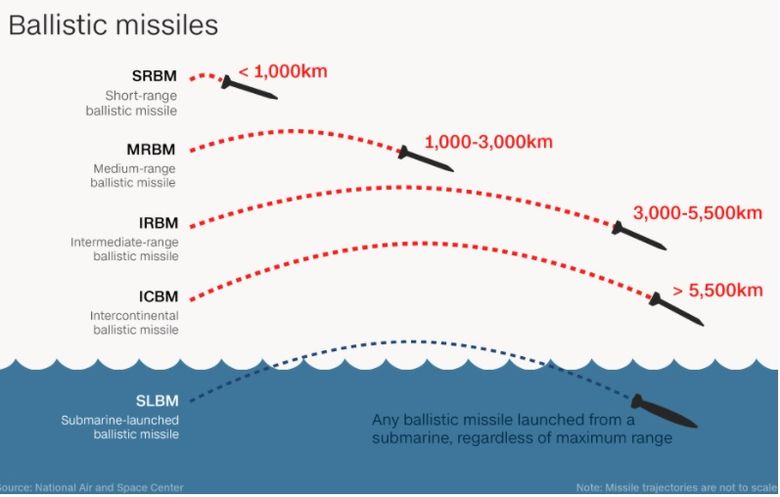 missilespic