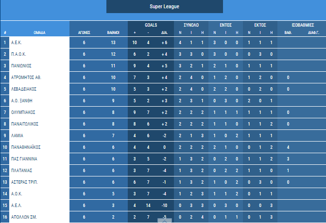 1superleaguetable6th