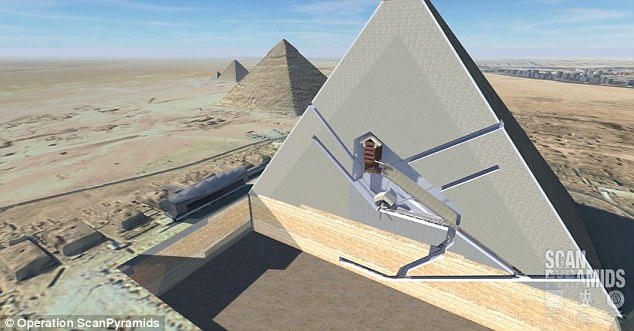 Θρόνος «εξωγήινης προέλευσης» κρυμμένος στη μυστηριώδη τρύπα στην Πυραμίδα του Χέοπα;  