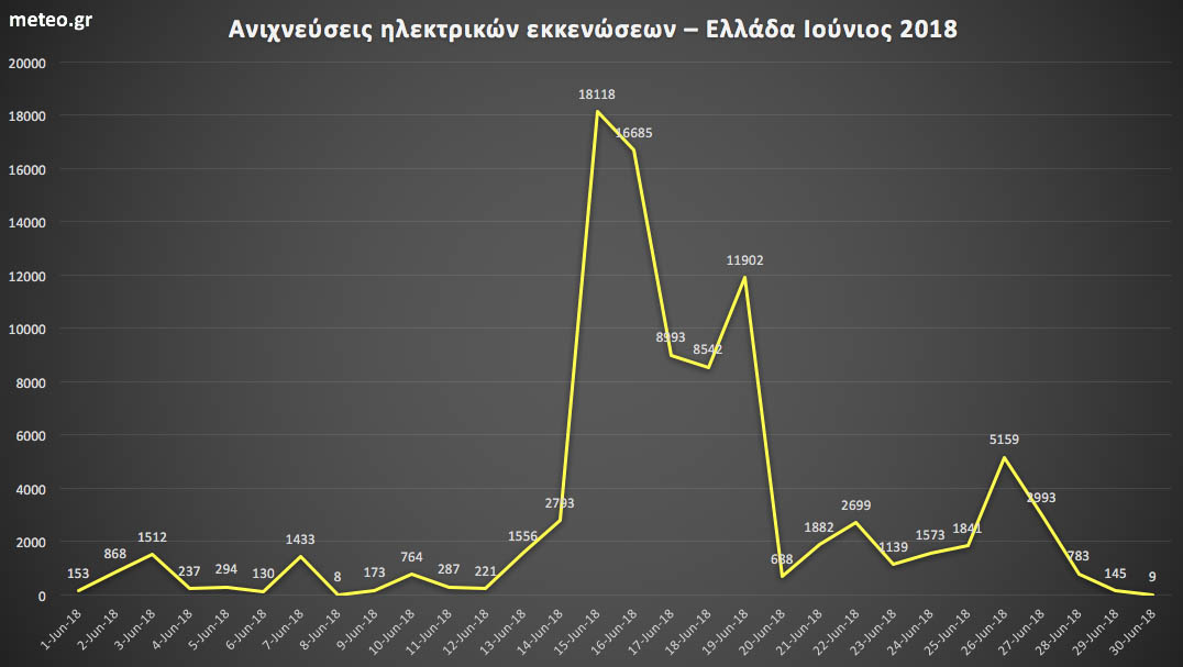 ΚεραυνοίΙουνίουΠηγήmeteoΕΑΑ