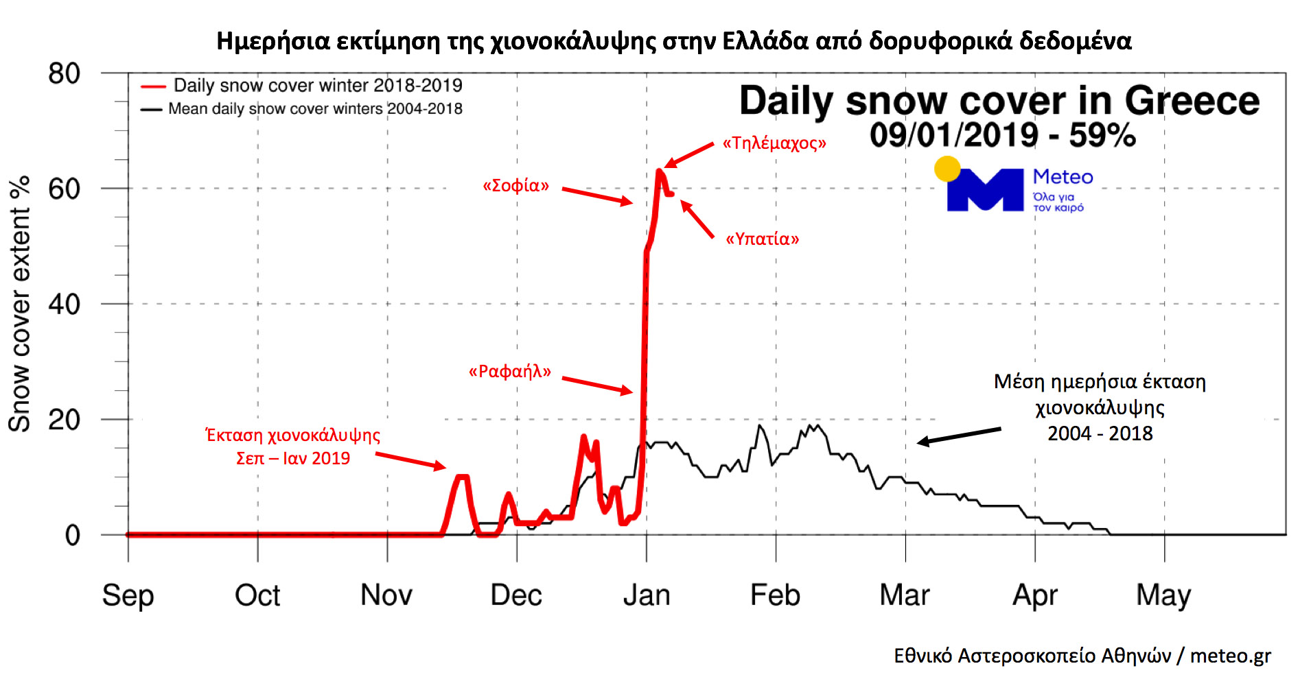 ΧιονοκάλυψηστηνΕλλάδαΠηγήΕΑΑ meteo