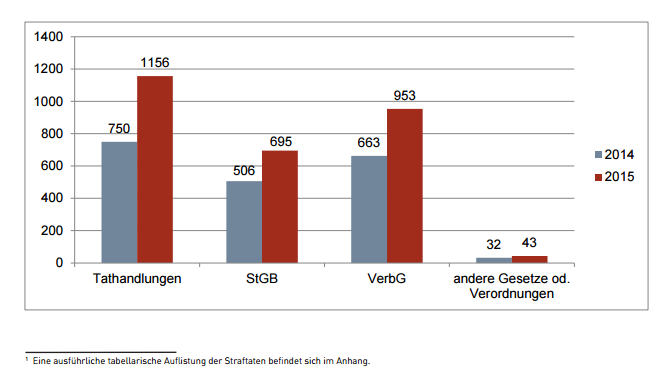 BTV Verfassungsschutzbericht 2015 pdf table