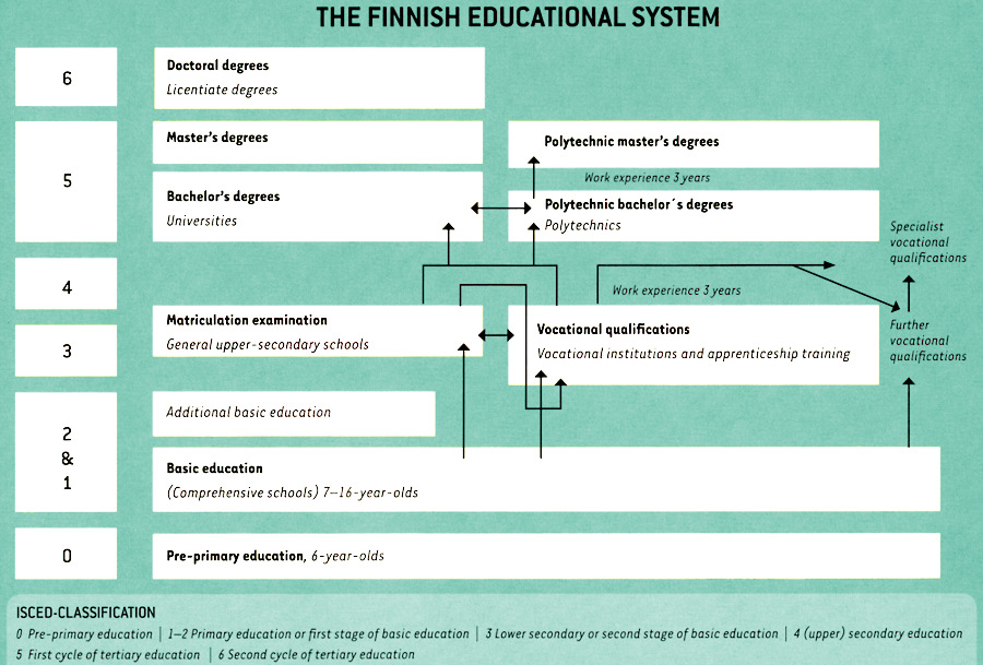finnish school 7