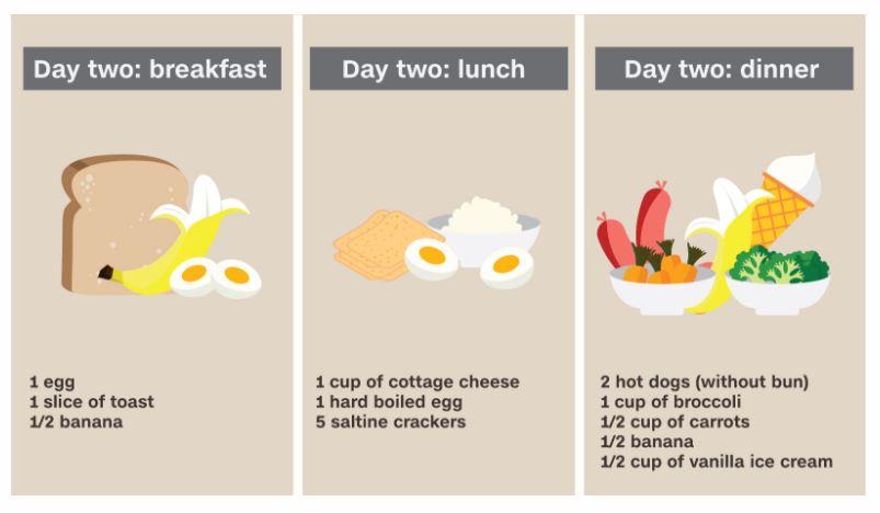 Δίαιτα του στρατιώτη: Πώς μπορεί να χάσετε 4,5 κιλά σε μία εβδομάδα – Μενού ανά ημέρα