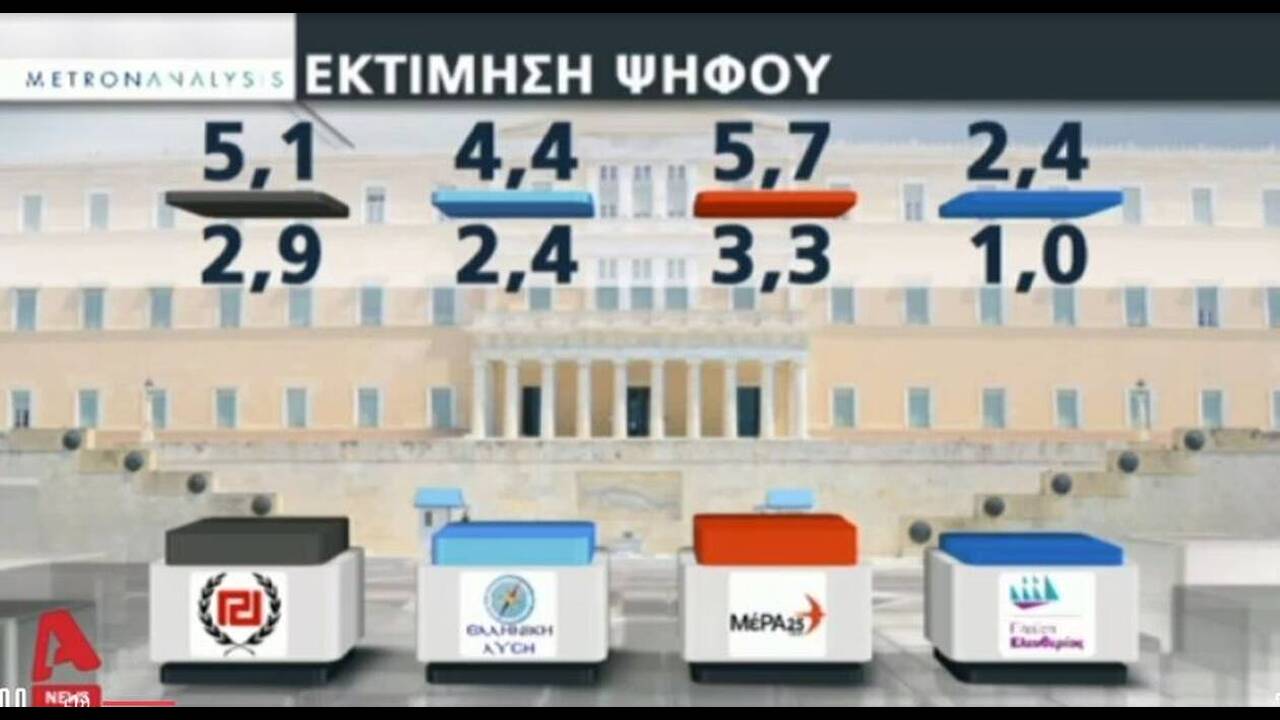 Νέα δημοσκόπηση Metron Analysis: Ποια η διαφορά ΣΥΡΙΖΑ ...