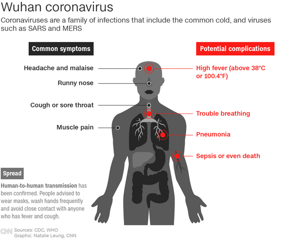 coronavirus grafima