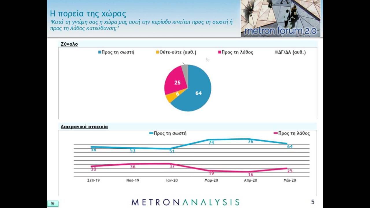 Δημοσκόπηση Metron Analysis: Πώς διαμορφώνεται η διαφορά ...