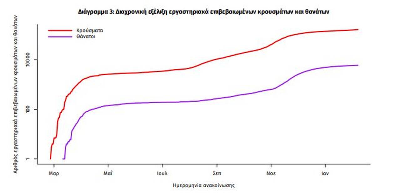 https://cdn.cnngreece.gr/media/news/2021/02/07/253599/photos/snapshot/pinakas4.jpg