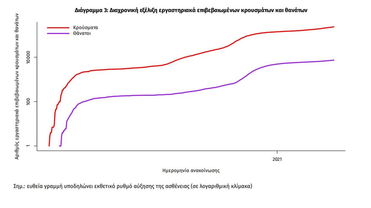 https://cdn.cnngreece.gr/media/news/2021/03/19/258853/photos/snapshot/eody-3.jpg