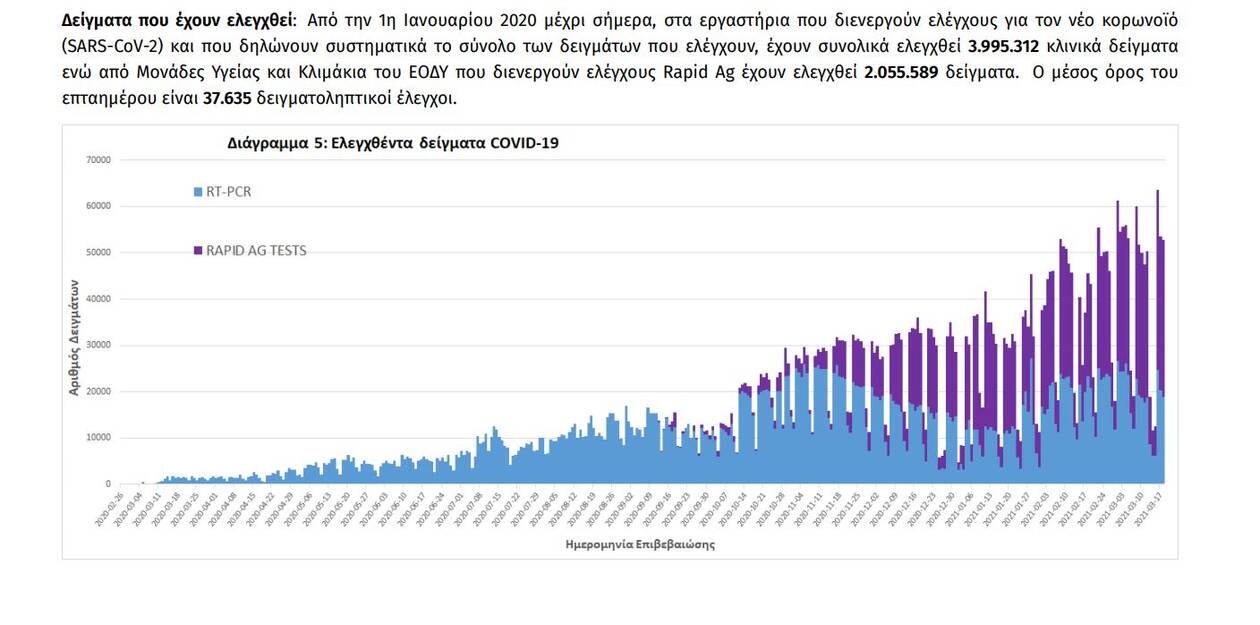 https://cdn.cnngreece.gr/media/news/2021/03/19/258853/photos/snapshot/eody-7.jpg