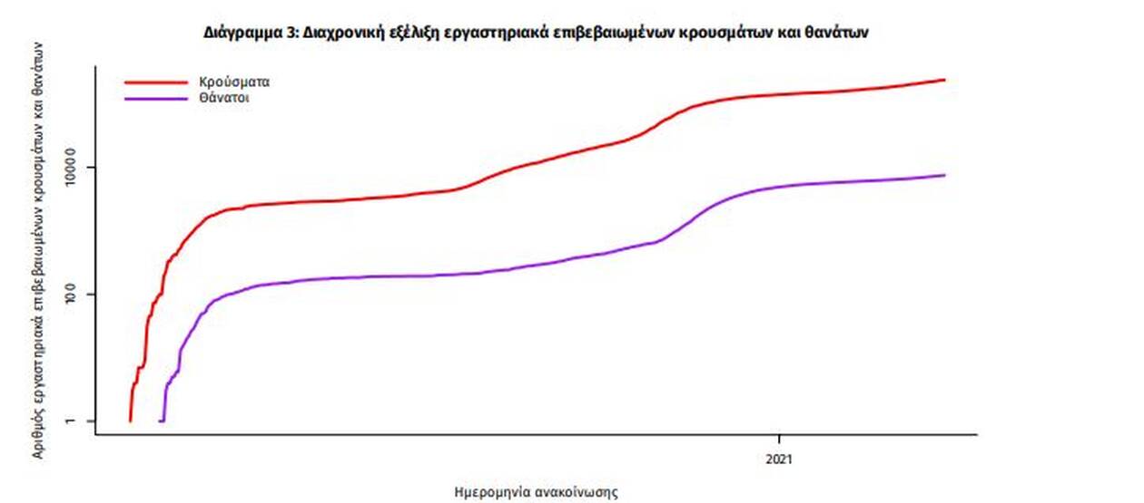 https://cdn.cnngreece.gr/media/news/2021/03/21/259036/photos/snapshot/pinakas3.jpg