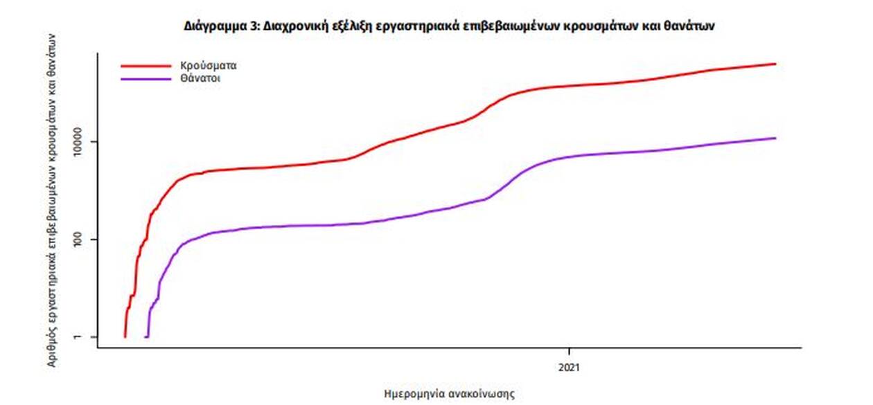 https://cdn.cnngreece.gr/media/news/2021/05/25/267340/photos/snapshot/pinakas3.jpg