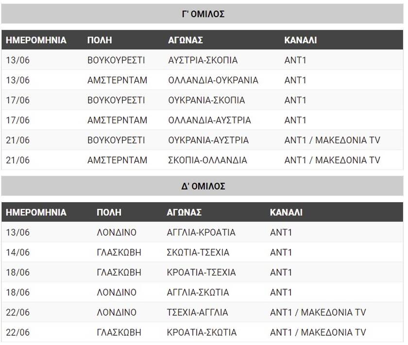 Euro 2020 To Programma Twn Thleoptikwn Metadosewn Cnn Gr