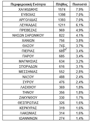 Επιταγές κοινωνικού τουρισμού ΟΑΕΔ: Ενεργοποιήθηκαν 20.000 ...