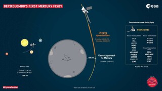 Αποστολή στον Ερμή: Για πρώτη φορά στο πιο κοντινό πλανήτη στον ήλιο το BepiColombo