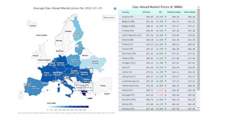 Σε ποια επίπεδα κινούνται οι τιμές ενέργειας στις χώρες της ΕΕ - Live χάρτης