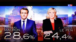 Γαλλικές εκλογές 2022 - Exit Polls: Στο 28,5% ο Μακρόν- 24,2% η Λεπέν- 20,2% ο Μελανσόν