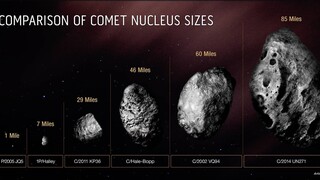 «Μπερναντινέλι-Μπερνστάιν»: Ναι, είναι ο μεγαλύτερος κομήτης που έχει ανακαλυφτεί