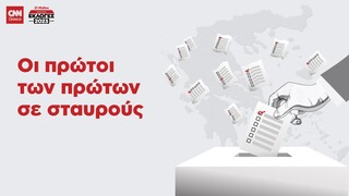Εκλογές 2023: Οι πέντε πρώτοι της ΝΔ, του ΣΥΡΙΖΑ και του ΠΑΣΟΚ σε σταυρούς