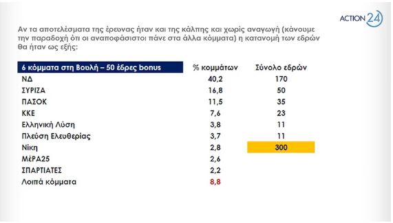 Δημοσκόπηση RASS: Σαρωτική η ΝΔ, σε ελεύθερη πτώση ο ΣΥΡΙΖΑ - Στο 23,4% η διαφορά